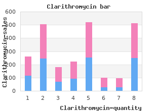 cheap 500mg clarithromycin overnight delivery