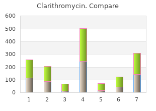 order clarithromycin canada