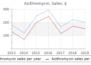 purchase azithromycin 250 mg without prescription