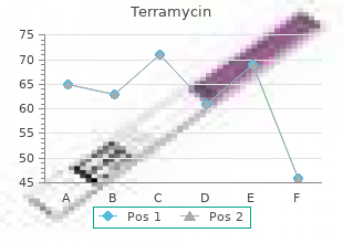 cheap terramycin online