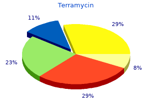 buy generic terramycin 250mg