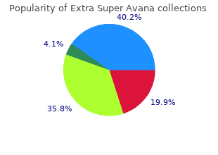 260 mg extra super avana fast delivery