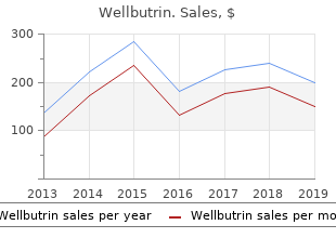 300mg wellbutrin free shipping