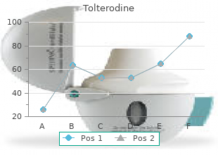 discount tolterodine 1mg online