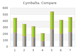 purchase discount cymbalta online