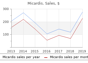 order micardis 40mg