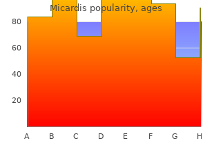 purchase generic micardis canada
