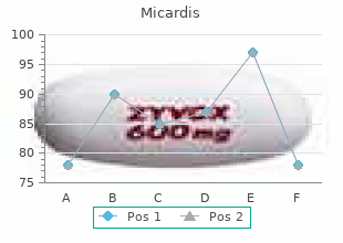 20 mg micardis