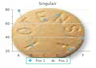 proven singulair 4mg