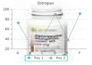 cheap ditropan 2.5 mg