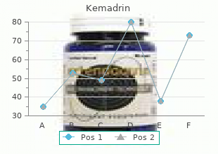 kemadrin 5mg sale