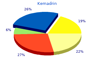 safe 5 mg kemadrin