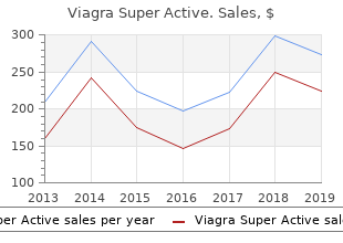 order viagra super active online pills