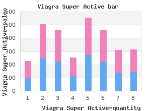 purchase viagra super active uk