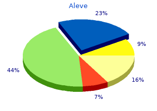 buy generic aleve 250 mg online