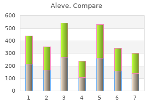 order 250 mg aleve overnight delivery