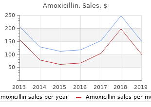 purchase generic amoxicillin