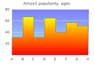 buy amoxil 500 mg on-line