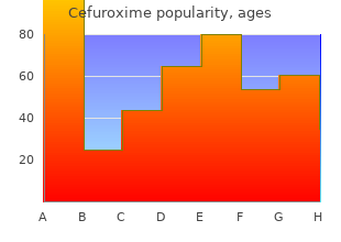 purchase 250 mg cefuroxime with mastercard