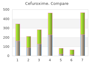 buy 500 mg cefuroxime otc