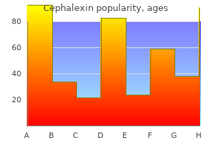 buy generic cephalexin 250 mg line