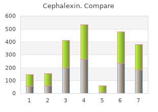 750mg cephalexin