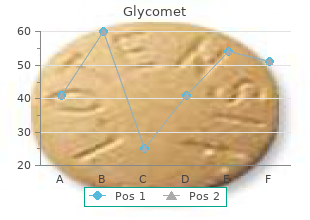 buy discount glycomet on-line