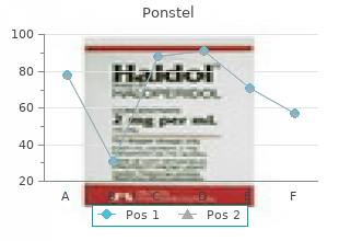 cheap generic ponstel uk