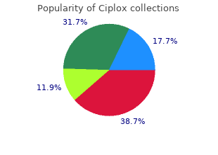 buy genuine ciplox online