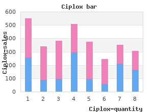 buy ciplox 500mg low price