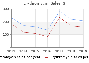 cheap generic erythromycin canada