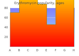 discount erythromycin 500 mg on-line