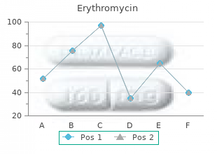 order 500mg erythromycin mastercard