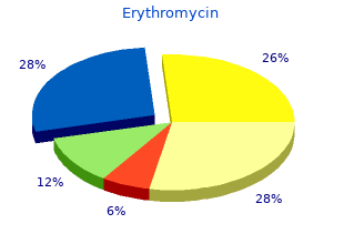 order erythromycin 500mg without prescription