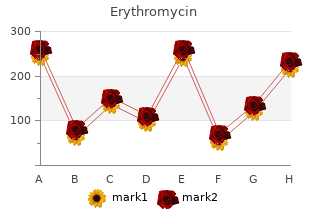 trusted 250mg erythromycin