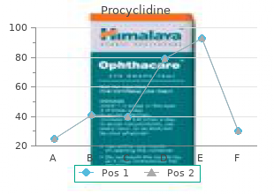 buy cheap procyclidine line