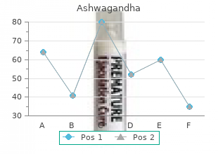 60 caps ashwagandha with mastercard