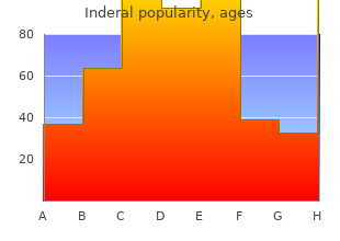 generic 40mg inderal