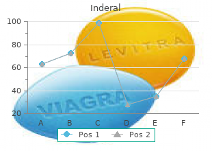 buy discount inderal 40 mg online