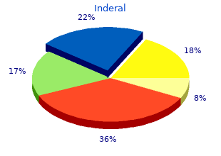 order generic inderal from india