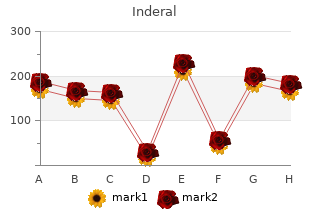 cheap inderal 80 mg with mastercard