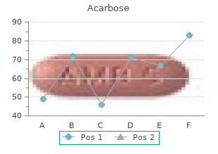 buy 50mg acarbose overnight delivery