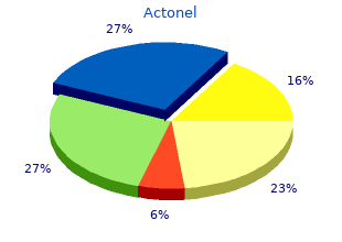 buy actonel master card