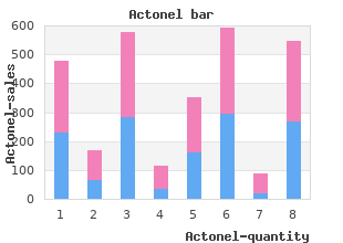 cheap actonel line