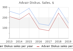 generic 500mcg advair diskus