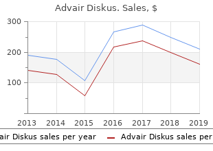 purchase cheap advair diskus on line