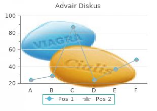 order discount advair diskus