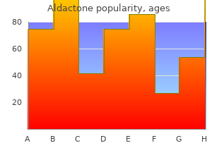 order cheap aldactone