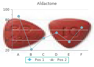 buy generic aldactone 100 mg
