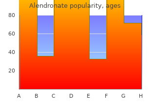 buy generic alendronate line